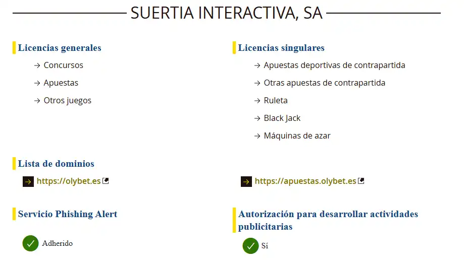 Ficha oficial de Suertia Interactiva S.A. en el registro de operadores de la DGOJ