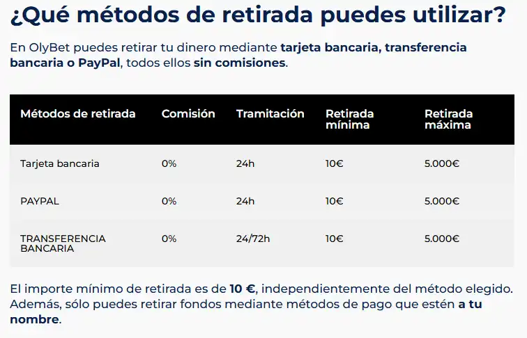 Ayuda oficial de OlyBet España sobre el proceso de retirada